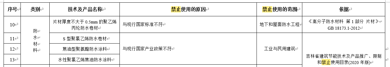 水泥基滲透結(jié)晶不得單獨(dú)用于地下防水工程，吉林公布防水材料推限禁令